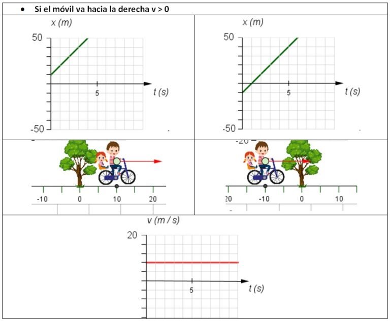 Qué son las ecuaciones del movimiento rectilíneo uniforme variado 22 trayectoria de un objeto en movimiento rectilineo