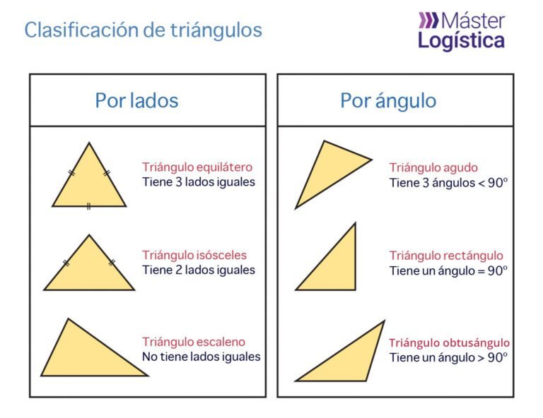 Qué ejercicios resueltos sobre el teorema del seno puedo encontrar 8 triangulo con lados y angulos etiquetados