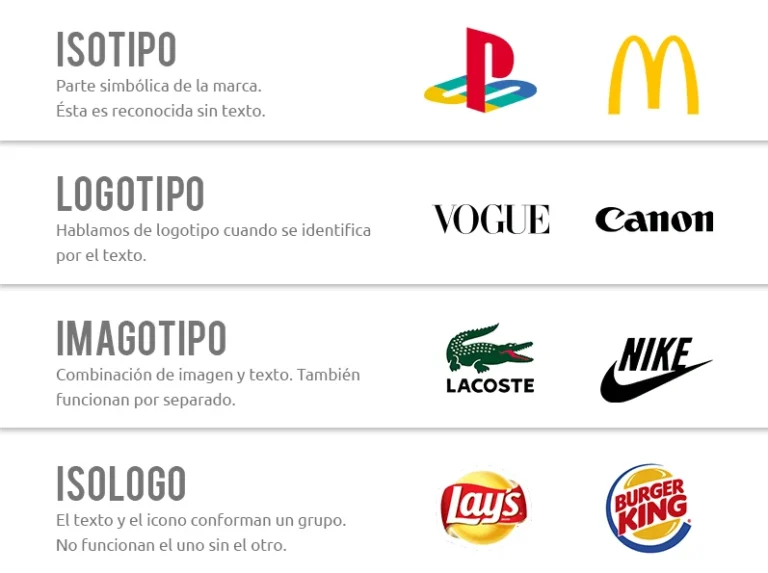 Qué diferencias hay entre logotipo, isotipo, imagotipo e isologo 16 variedad de logotipos y simbolos graficos