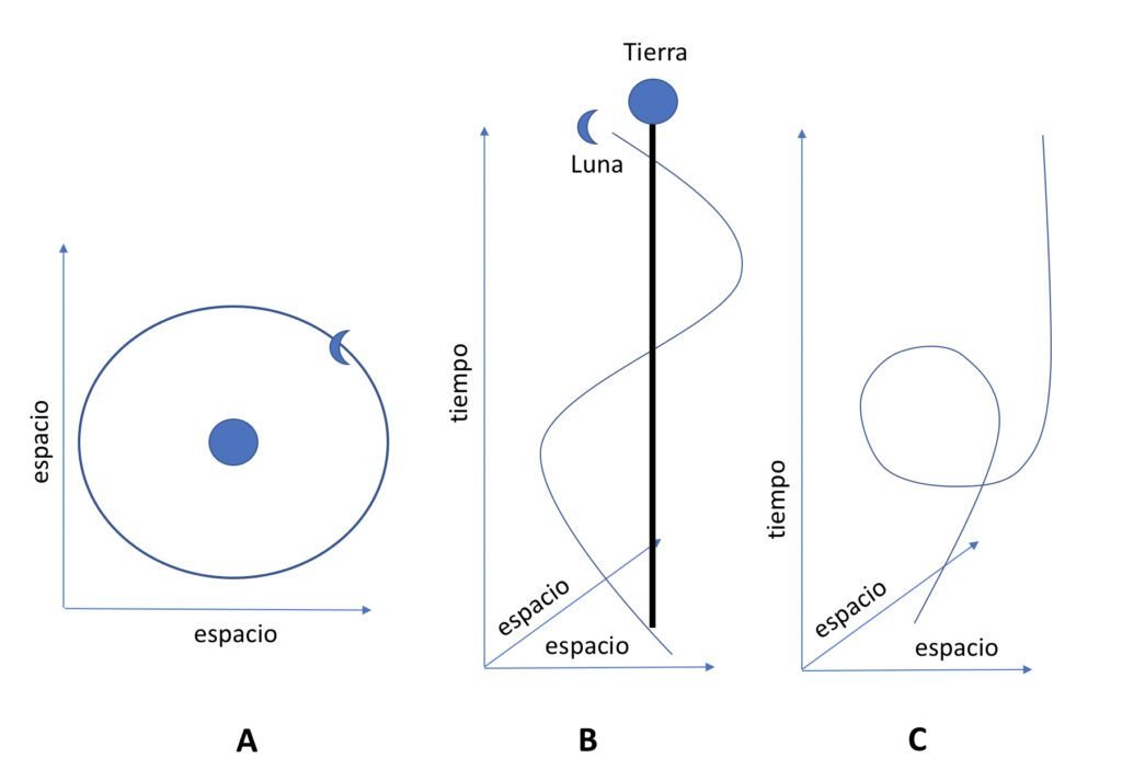Cómo puedo descubrir cuántas vidas pasadas he tenido