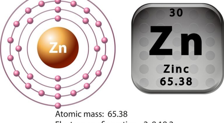 Cuál es el peso molecular del zinc (Zn) y su importancia en química 23 zinc en la tabla periodica de elementos